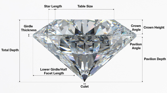 02_Cut-GradingScale_960x800 (1)