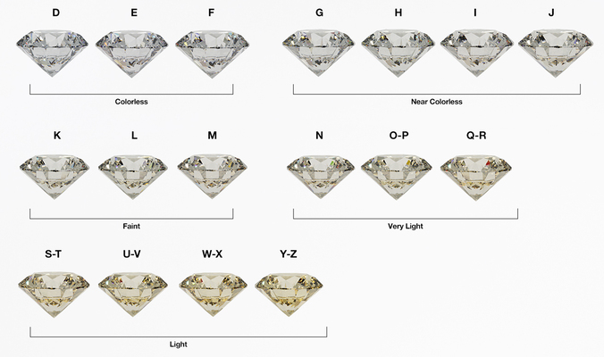 04_Diamond-Color_D-Z_1920x865 (1) (1)
